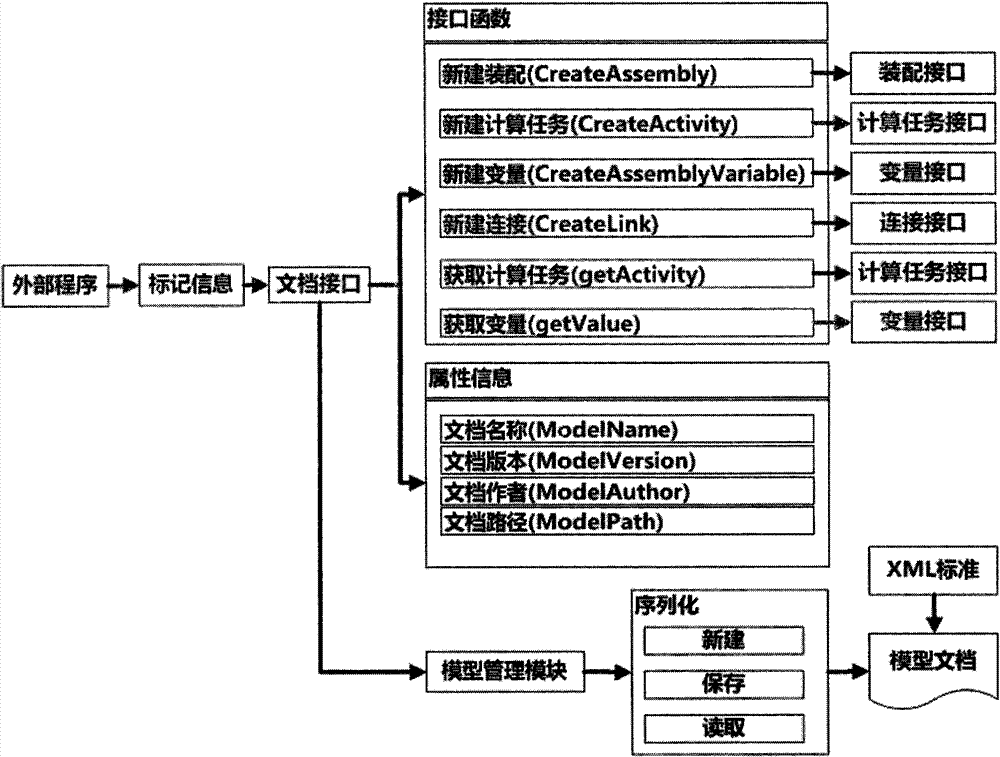 Universal interface system for integration optimizing software