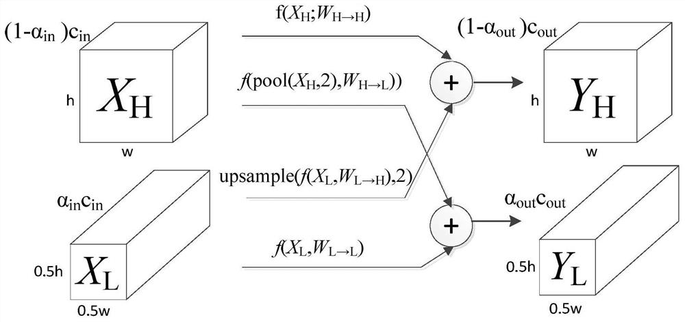 A fast image denoising method based on octblock dense block