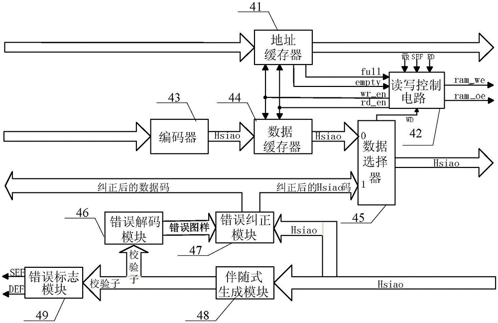 SRAM type FPGA-based RAM data reliability reinforcement apparatus and method