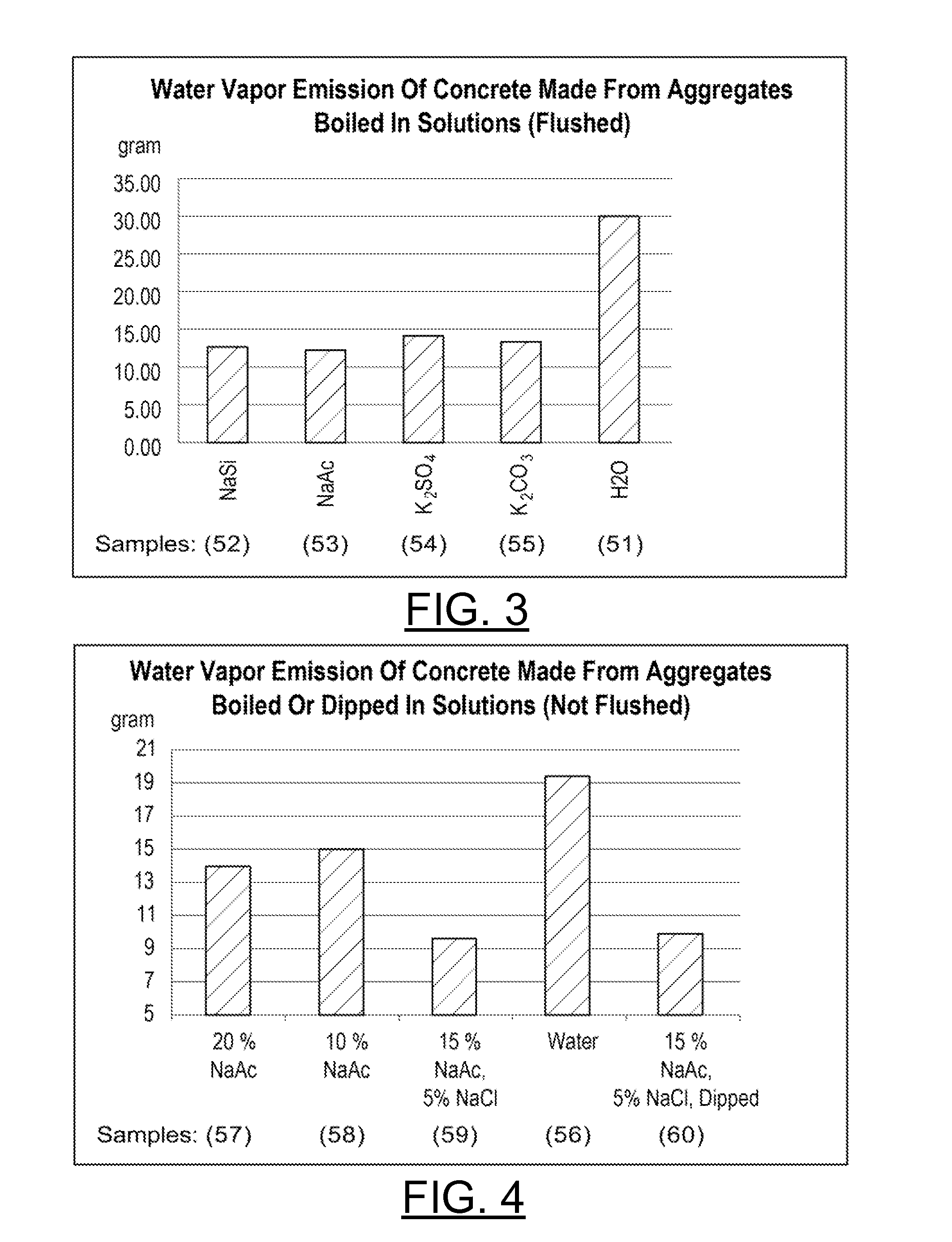 Accelerated Drying Concrete Compositions and Methods of Manufacturing Thereof