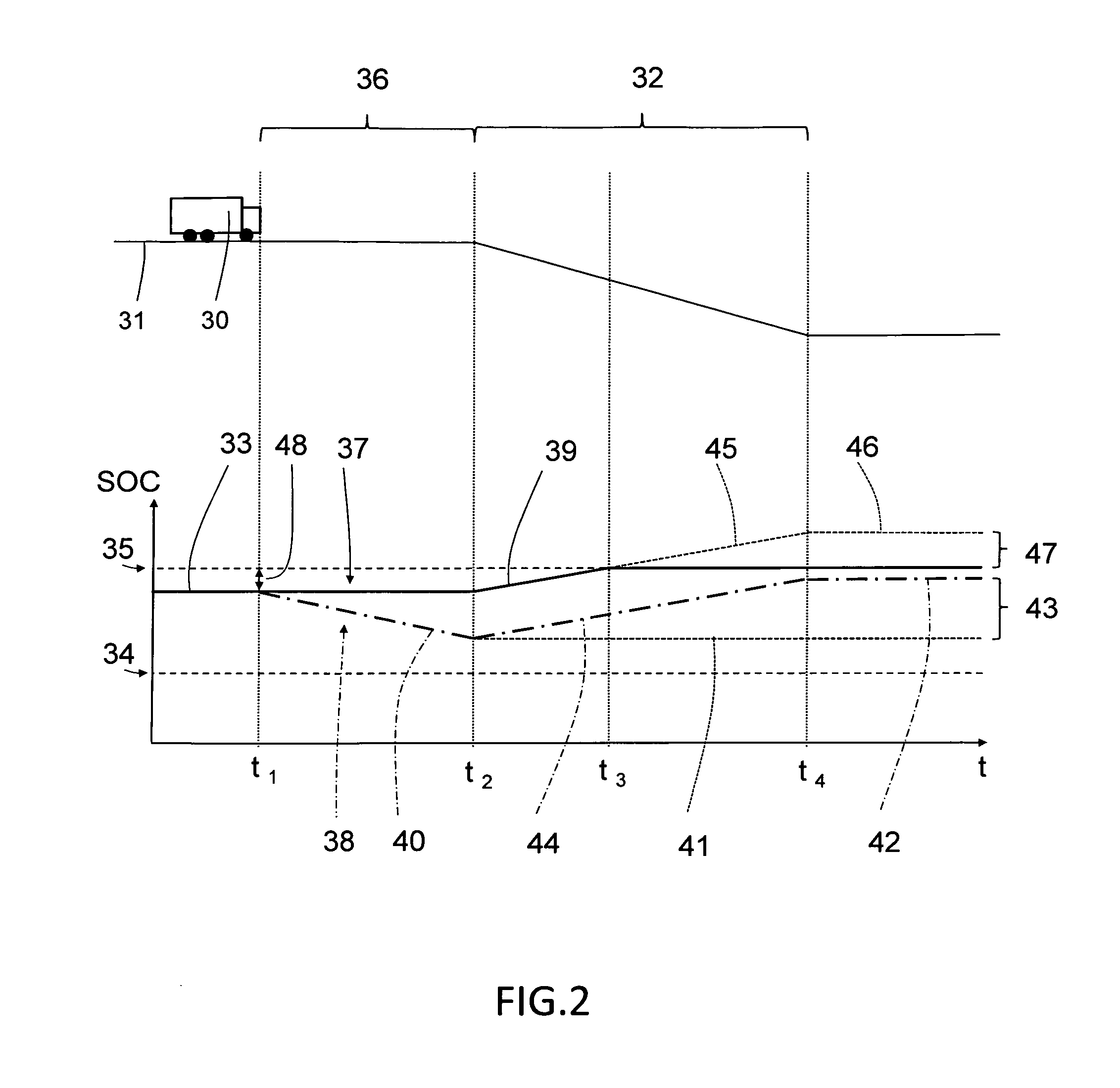 Energy management system and fuel saving method for a hybrid electric vehicle