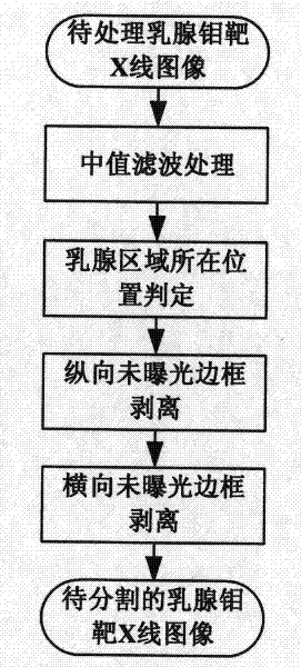 Preprocessing method for breast region extraction in breast molybdenum target X-ray image