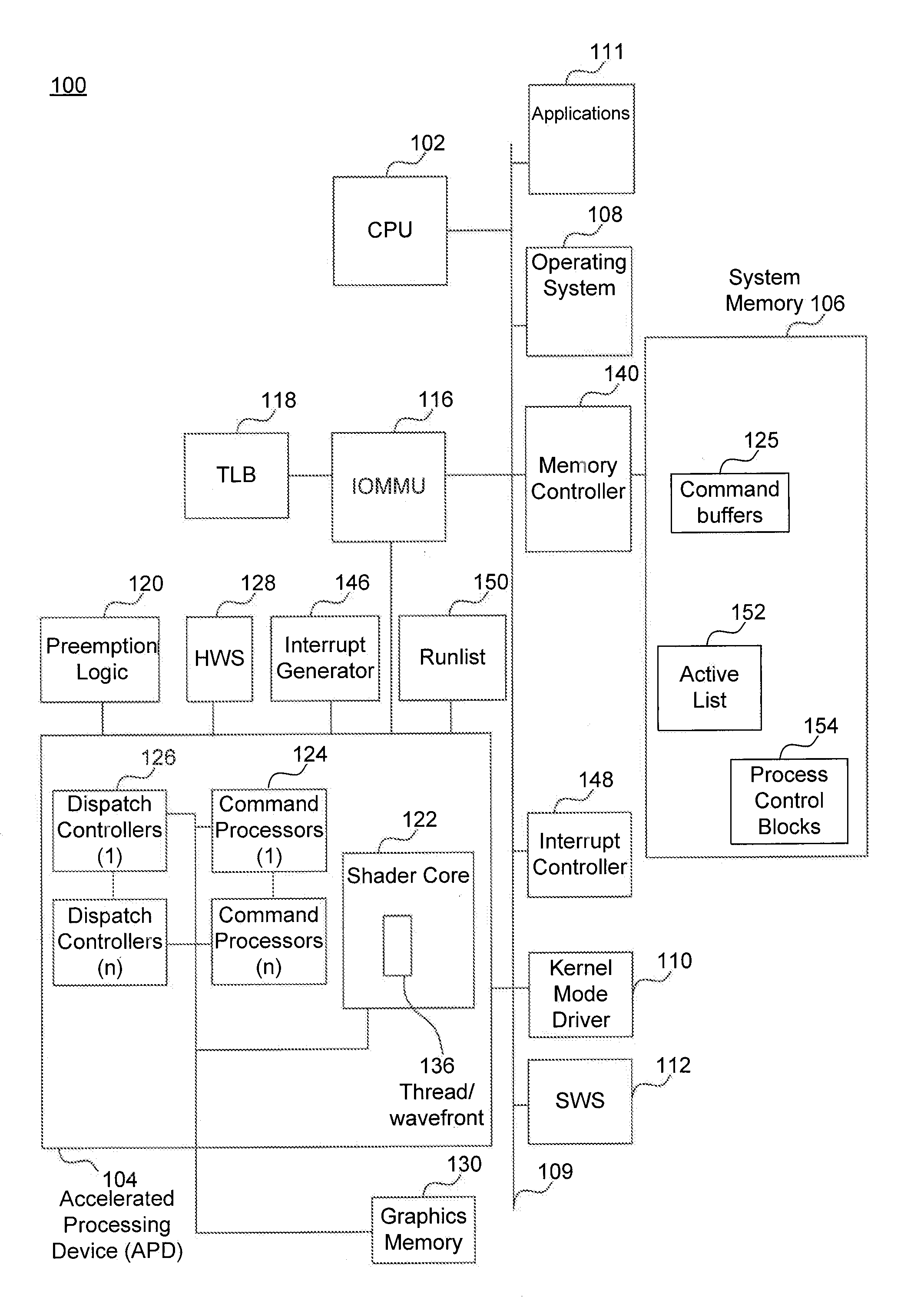 Partitioning Resources of a Processor
