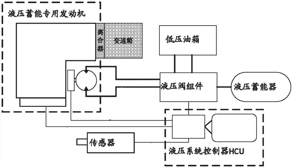 Vehicle and braking energy recovery and regeneration device thereof