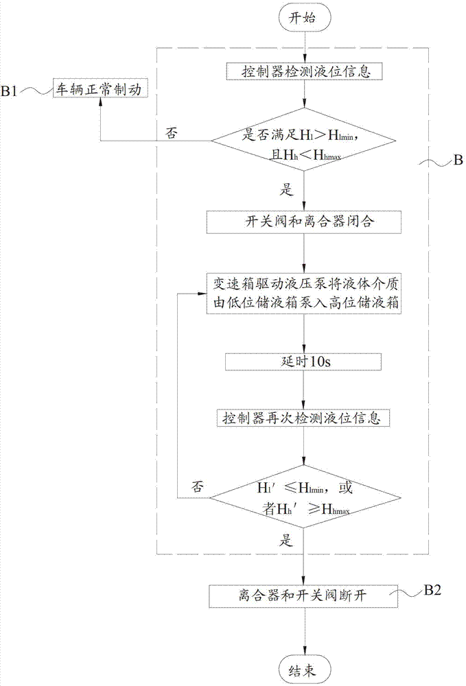 Vehicle and braking energy recovery and regeneration device thereof