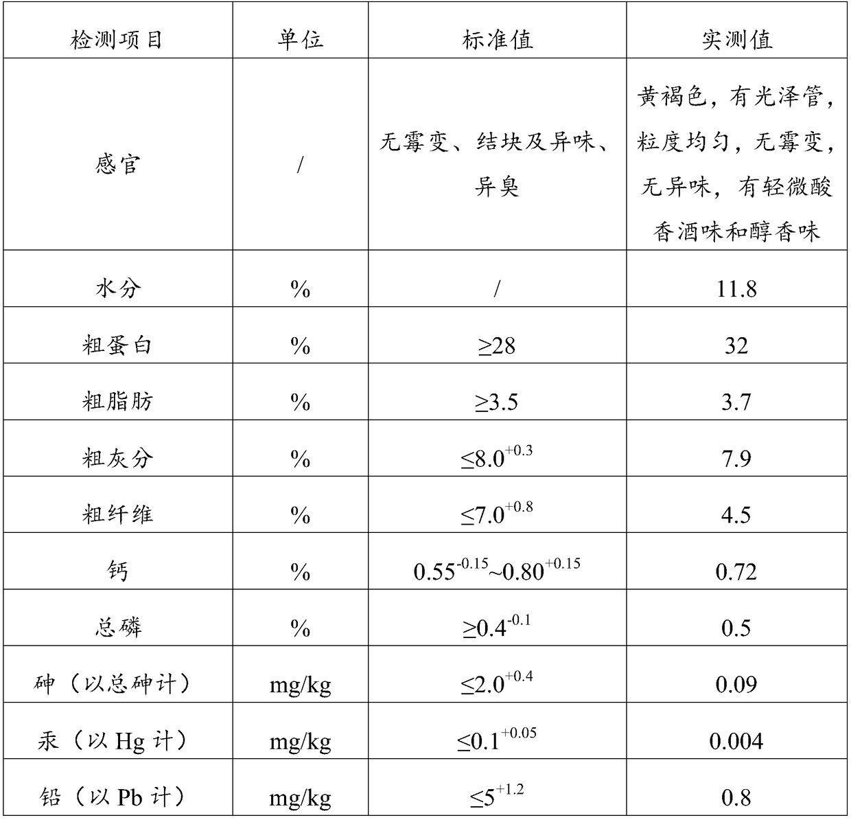 Pollution-free freshwater fish feed and preparation method thereof
