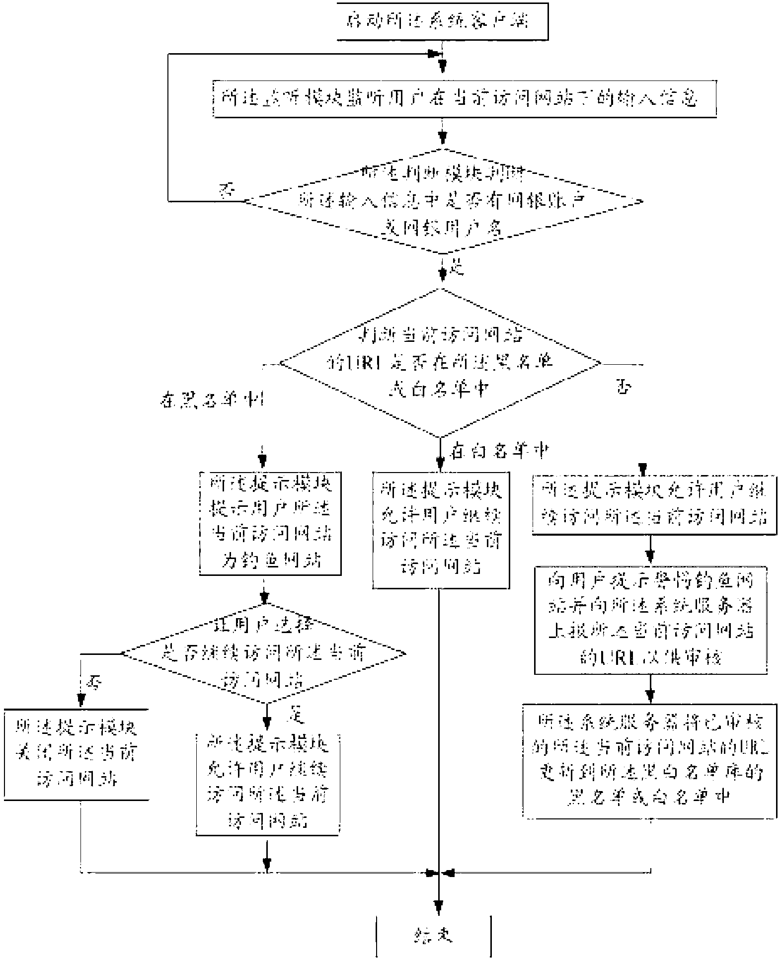 Method and system for detecting phishing website