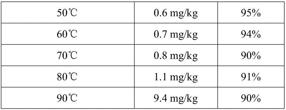Application of euphausia superba powder in preparing color-enhancing feed for gold arowana