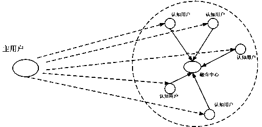 Improved double-threshold cooperative spectrum sensing method