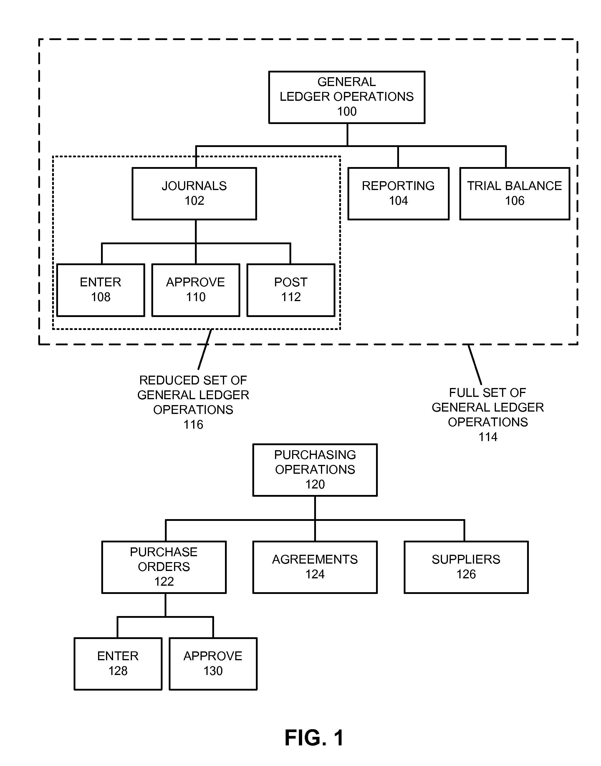 Method and apparatus for logging privilege use in a distributed computing environment