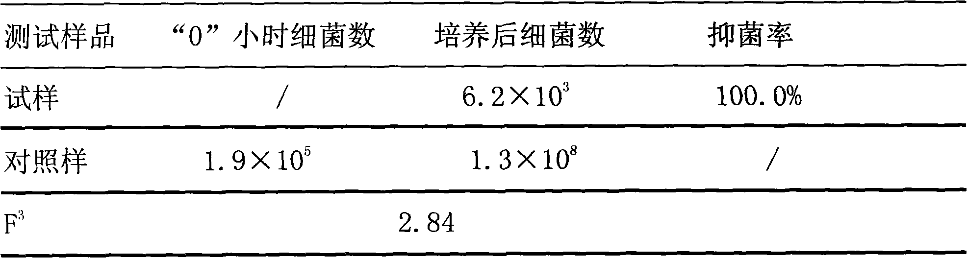 Method for producing antibacterial fabric finished by bamboo vinegar liquor