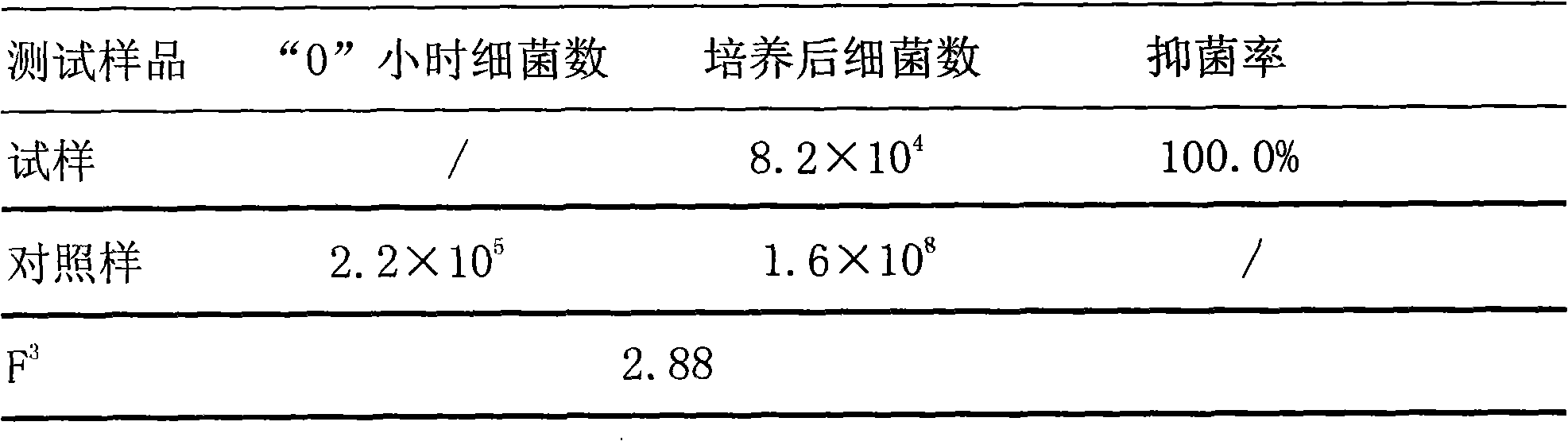 Method for producing antibacterial fabric finished by bamboo vinegar liquor