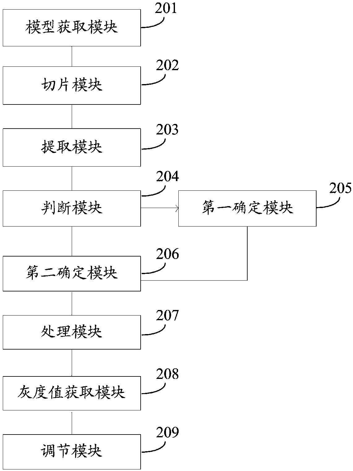 Laser power adjusting method and system