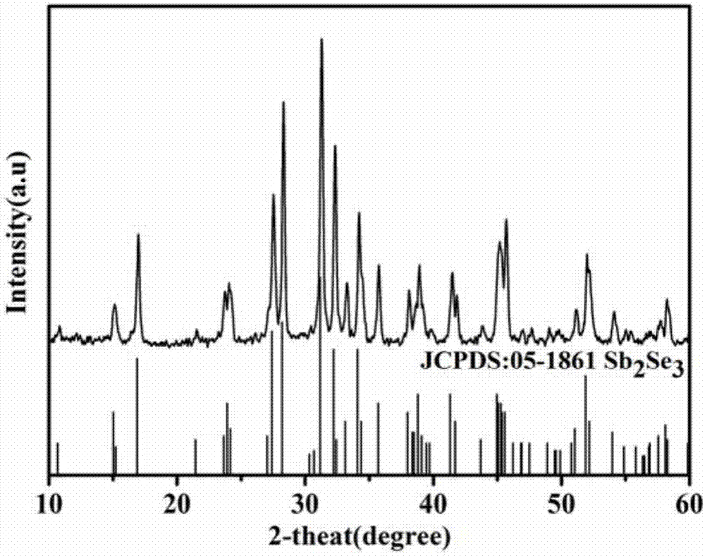 Method for preparing ultra-dispersed antimony selenide nanowires for sodium-ion battery negative electrodes with ultrasonic-assisted hydrothermal method