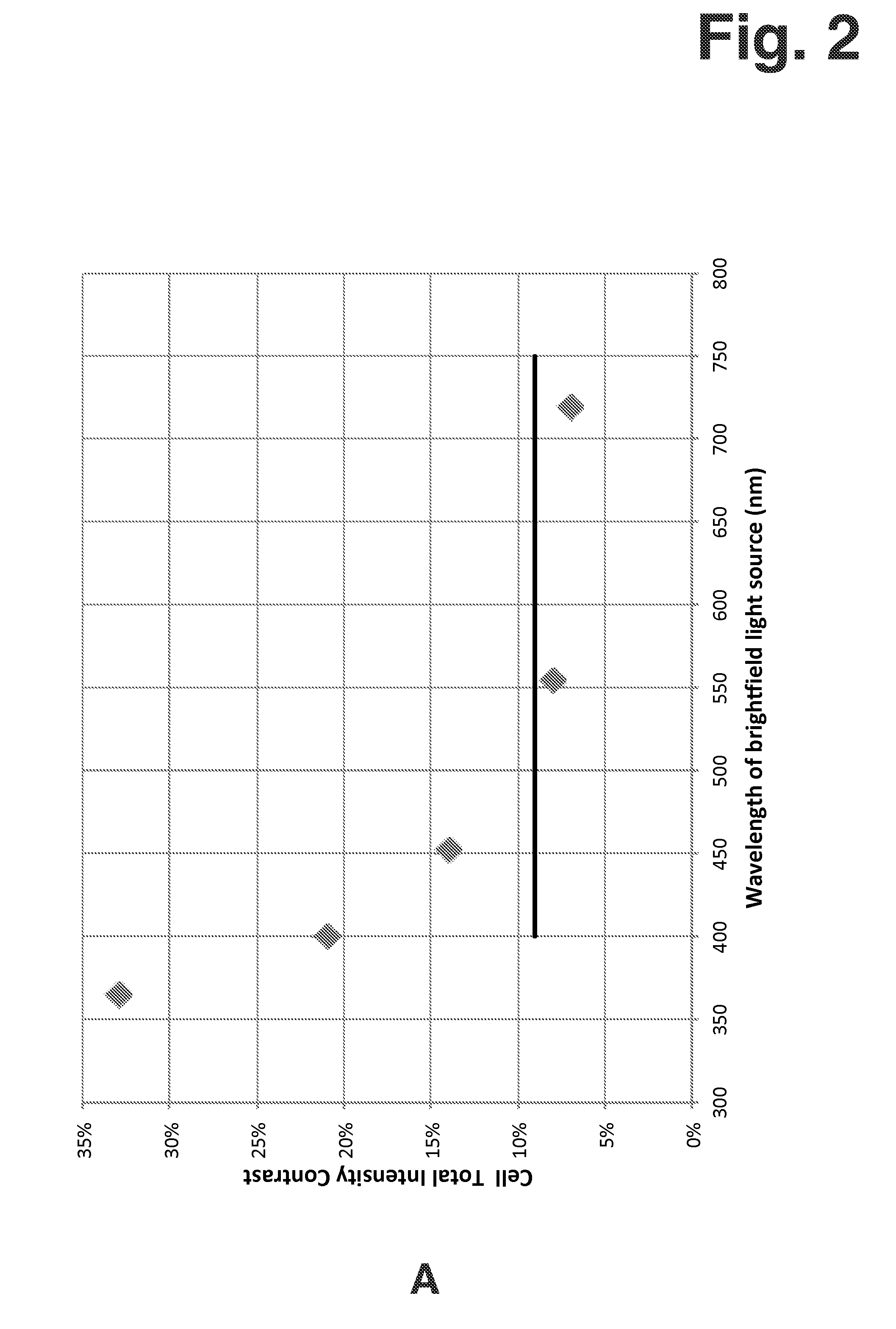 Image forming cytometer