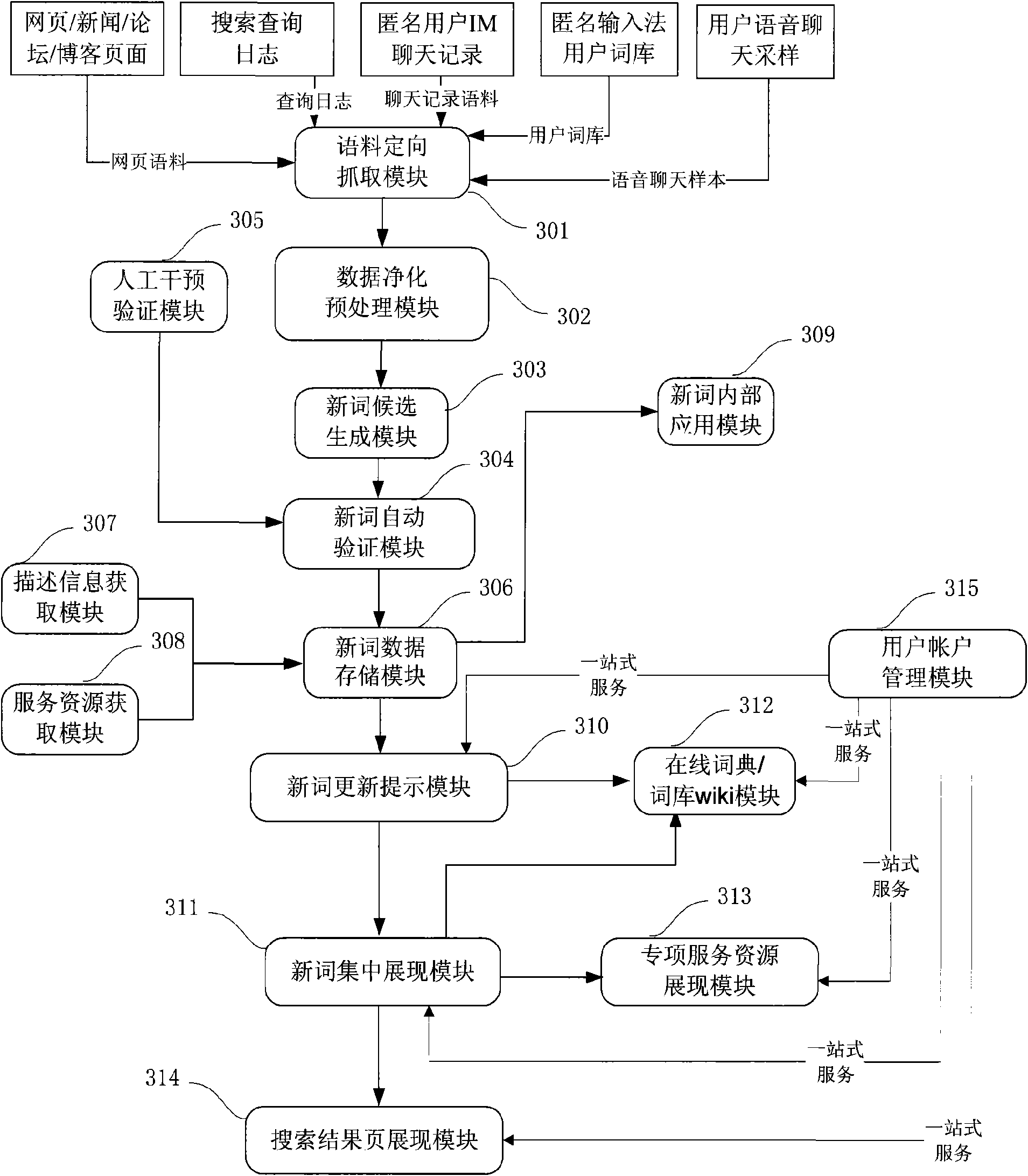 Method and system for integral release of internet information