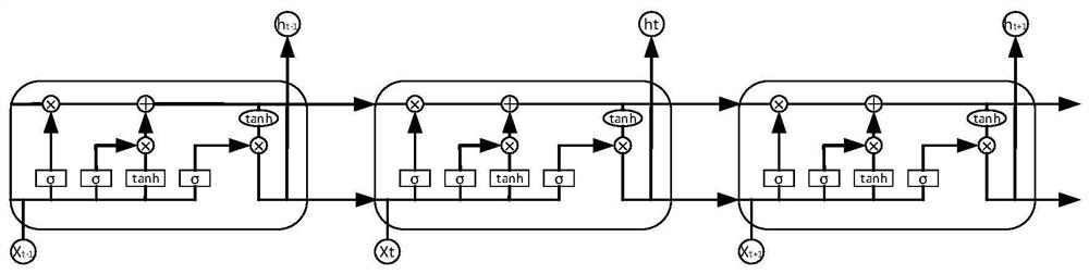 A method for early warning of inter-turn short-circuit faults in excitation windings of synchronous motors