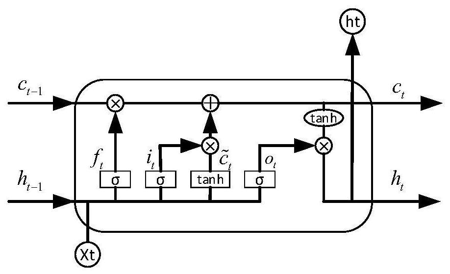 A method for early warning of inter-turn short-circuit faults in excitation windings of synchronous motors