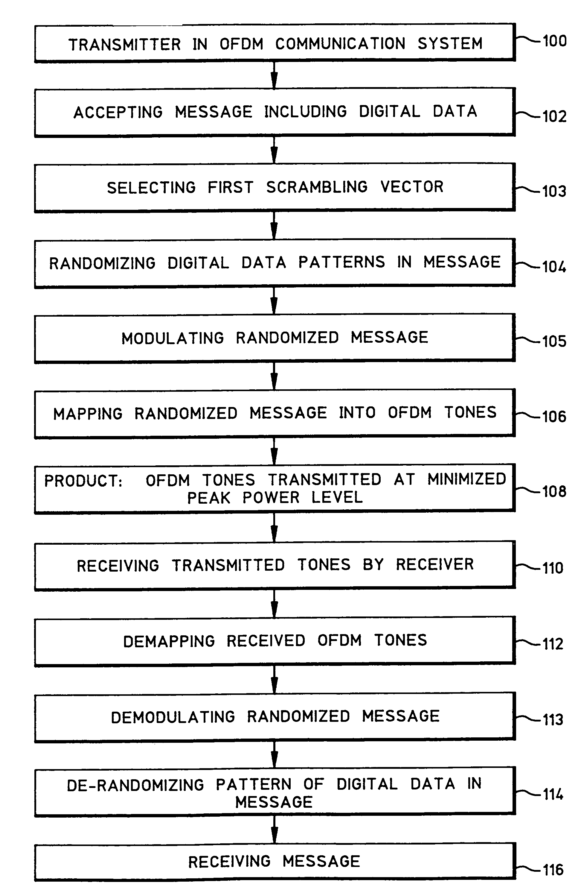 System and method for data scrambling to reduce the crest factor in an OFDM waveform