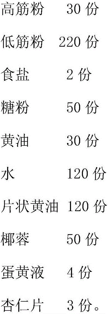 Desiccated coconut puff pastries and preparation method thereof