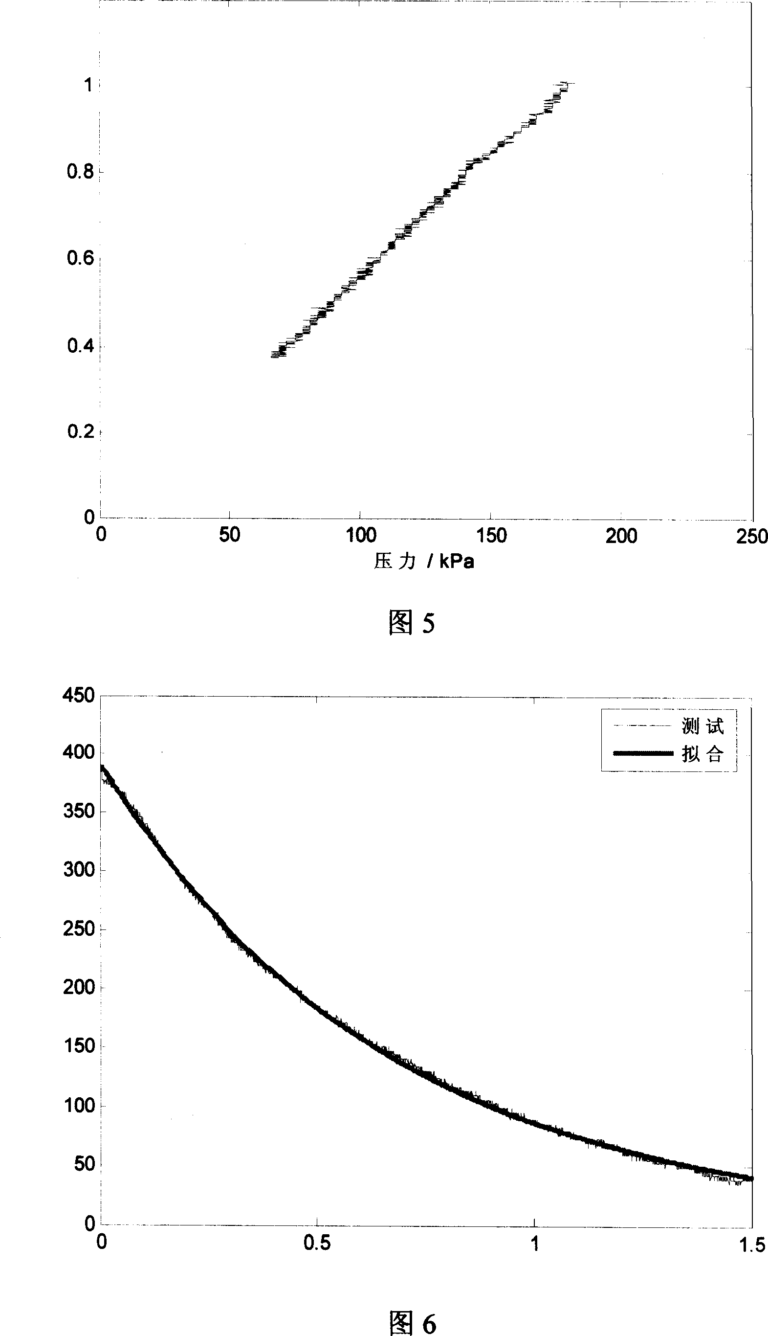 Testing device for dynamic venting quality of safety airbag fabric and method thereof