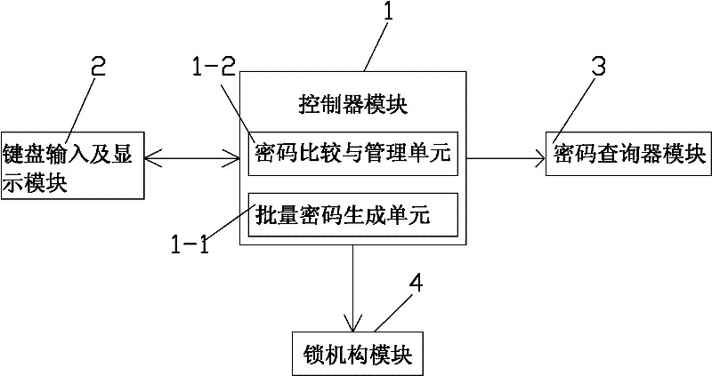 Electronic lock with function of automatically generating password and control method thereof