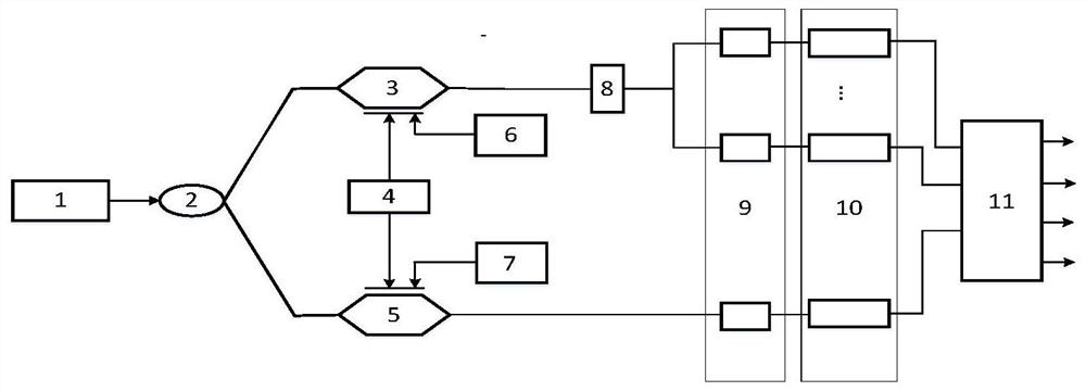 A photonic analog-to-digital conversion system and method based on an asymmetric digital encoding scheme