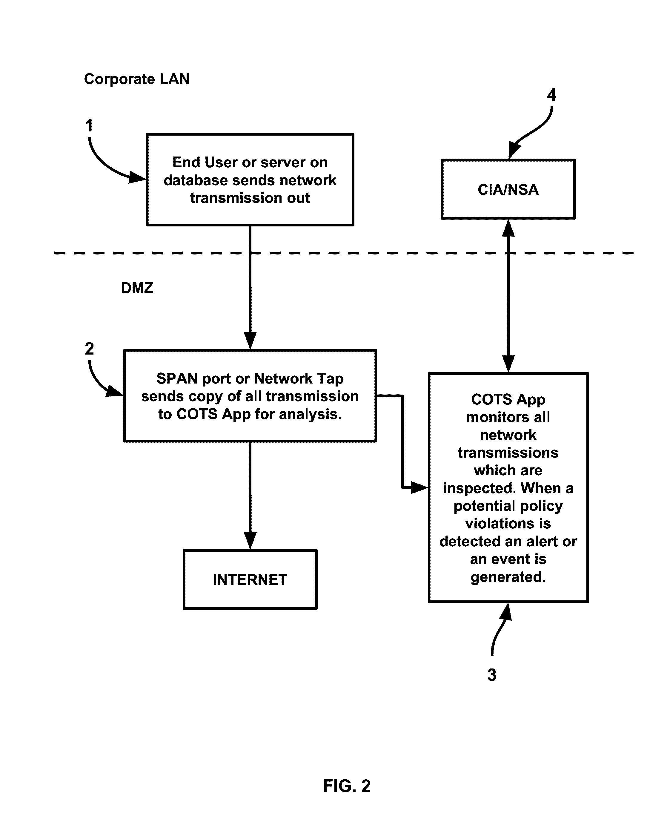 Method and device for managing security in a computer network