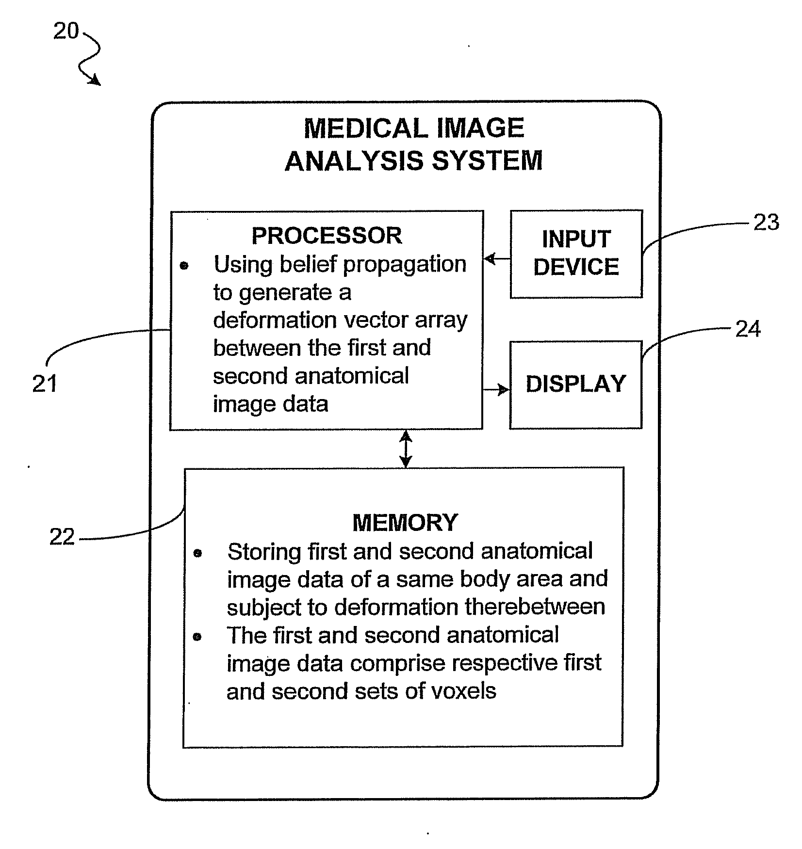 Medical image analysis system for displaying anatomical images subject to deformation and related methods