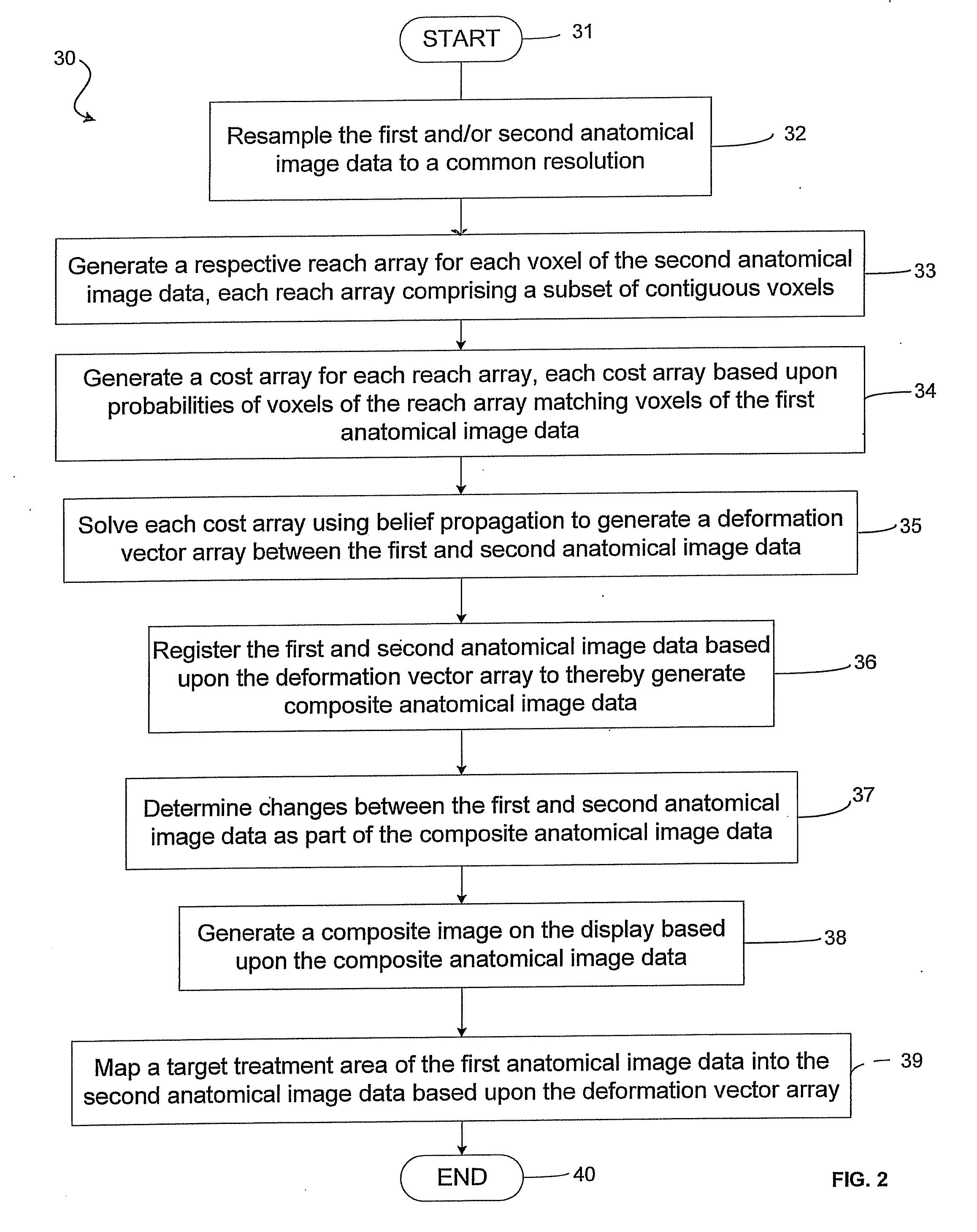 Medical image analysis system for displaying anatomical images subject to deformation and related methods