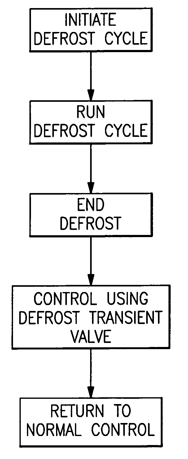 Refrigerant cycle with defrost termination control