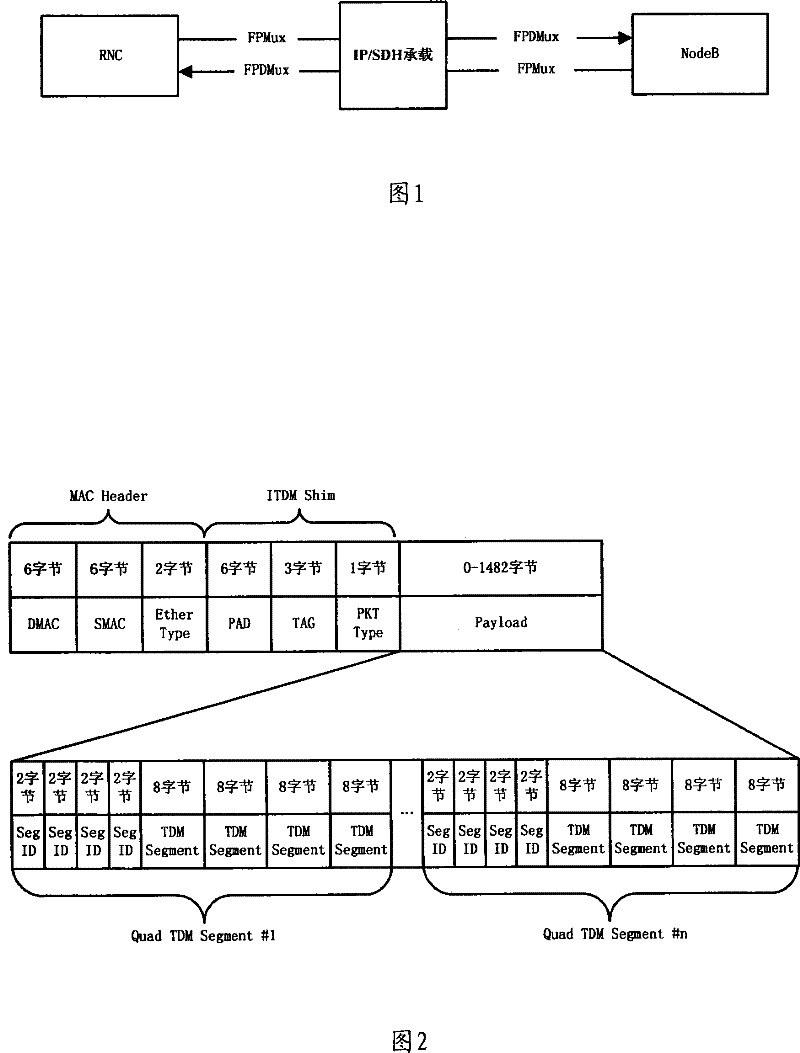 Method and apparatus for multiplexing and demultiplexing Ether message