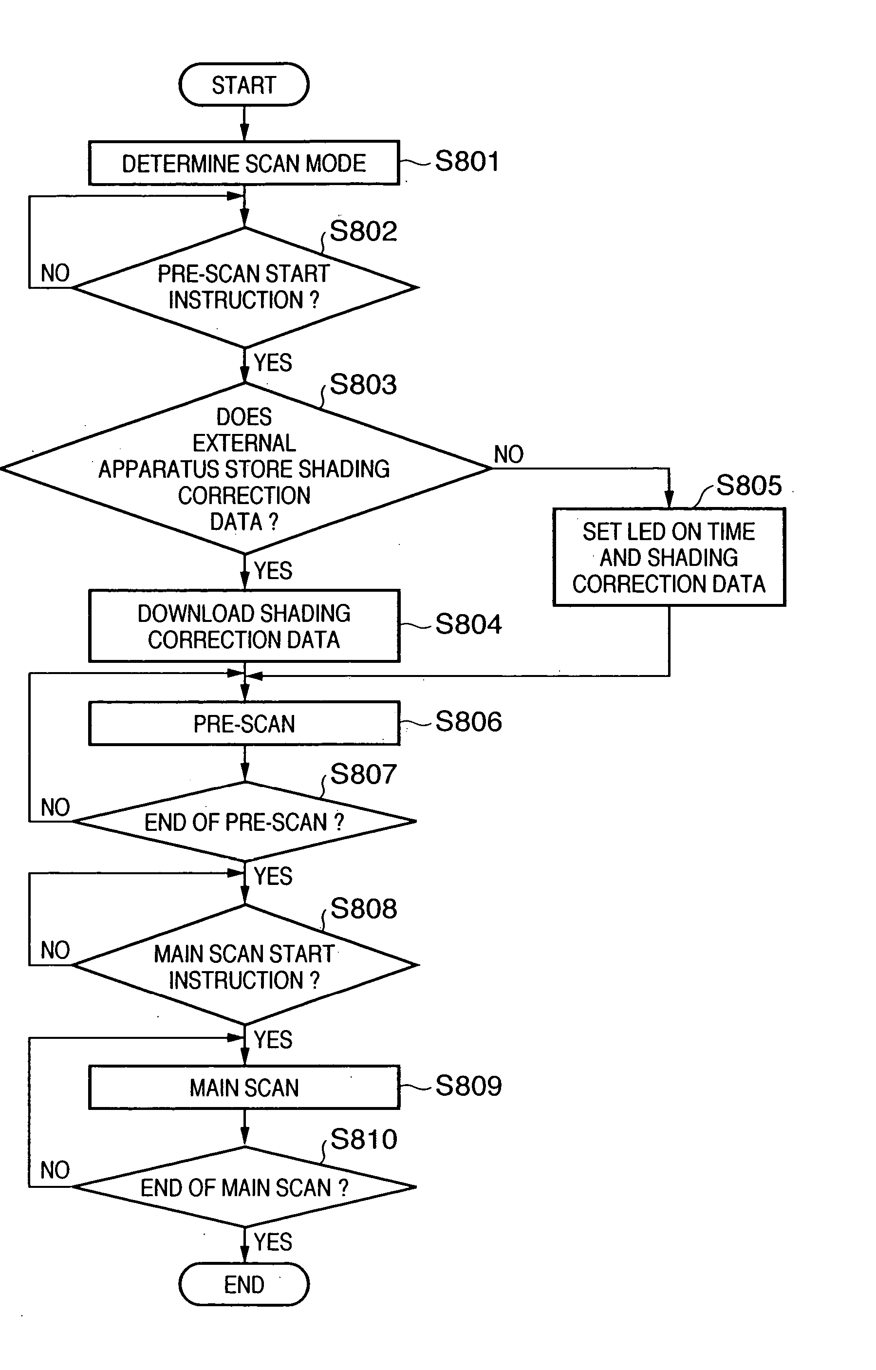 Image scanning device and its control method