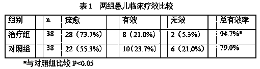 Formula of externally used pediatric cough-relieving massage ointment, preparation method and application