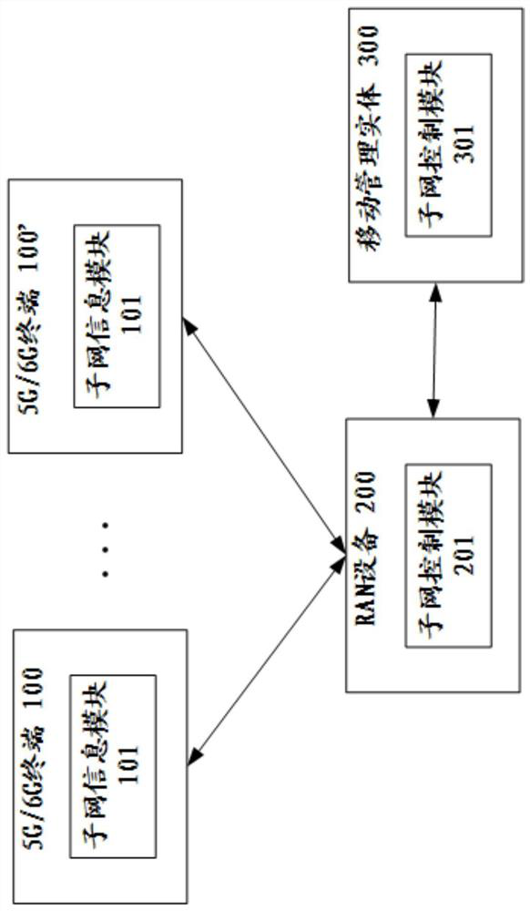 Attachment method and communication method of Internet of Things terminal and corresponding system