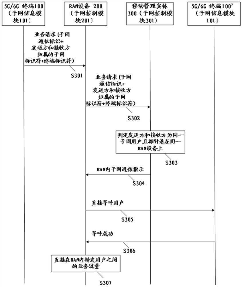 Attachment method and communication method of Internet of Things terminal and corresponding system