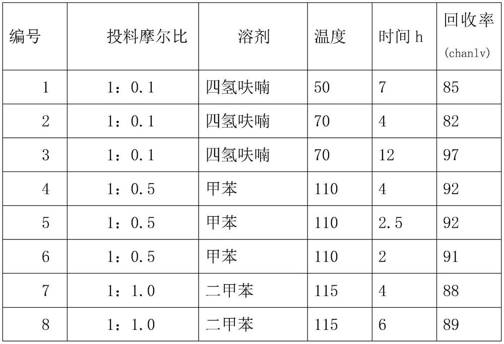 Heavy metal sulfydryl adsorption material and preparation method thereof