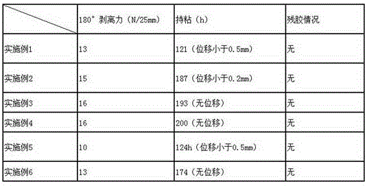 Solvent type acrylate pressure-sensitive adhesive preparation method