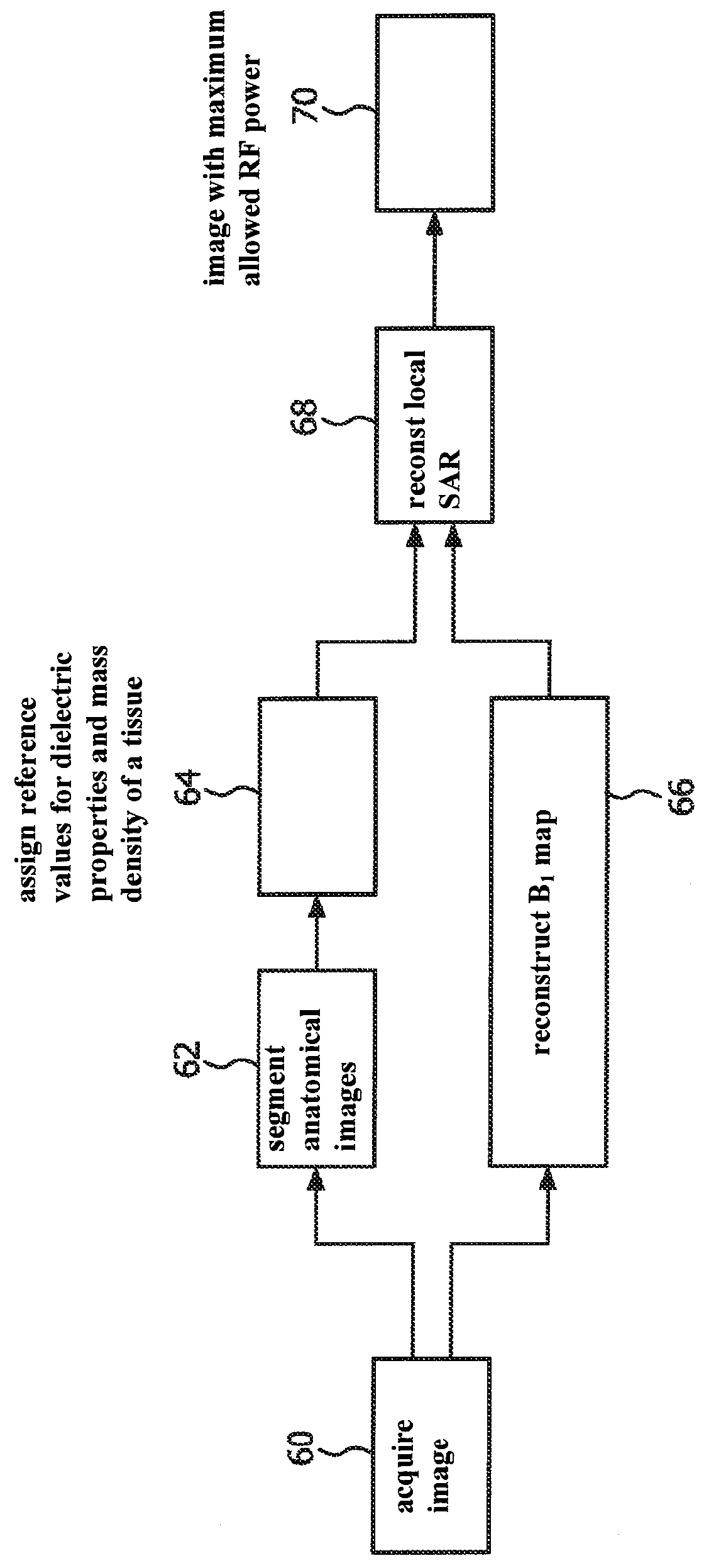 Method for calculating local specific energy absorption rate (SAR) in nuclear magnetic resonance