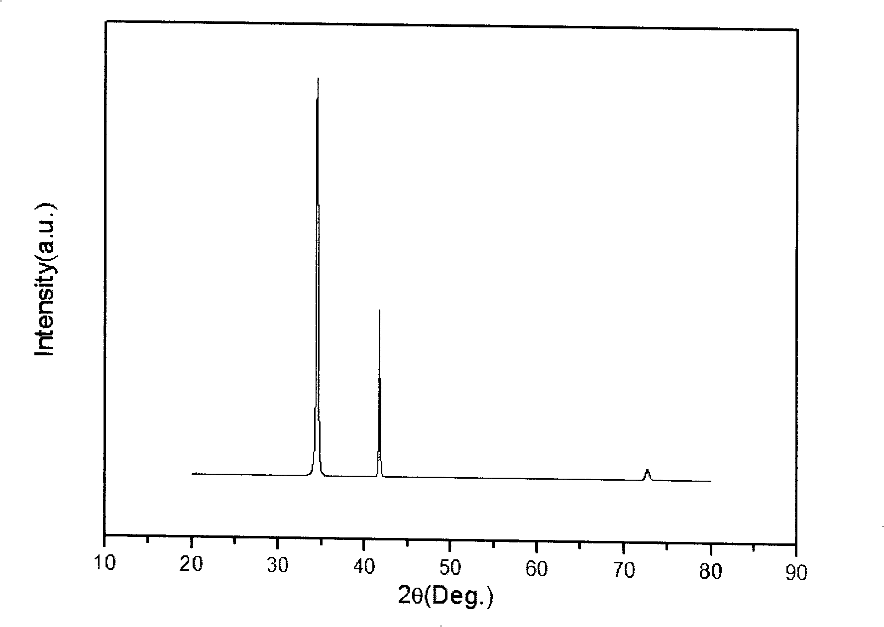 Method for preparing p-type ZnO film by doping Sb