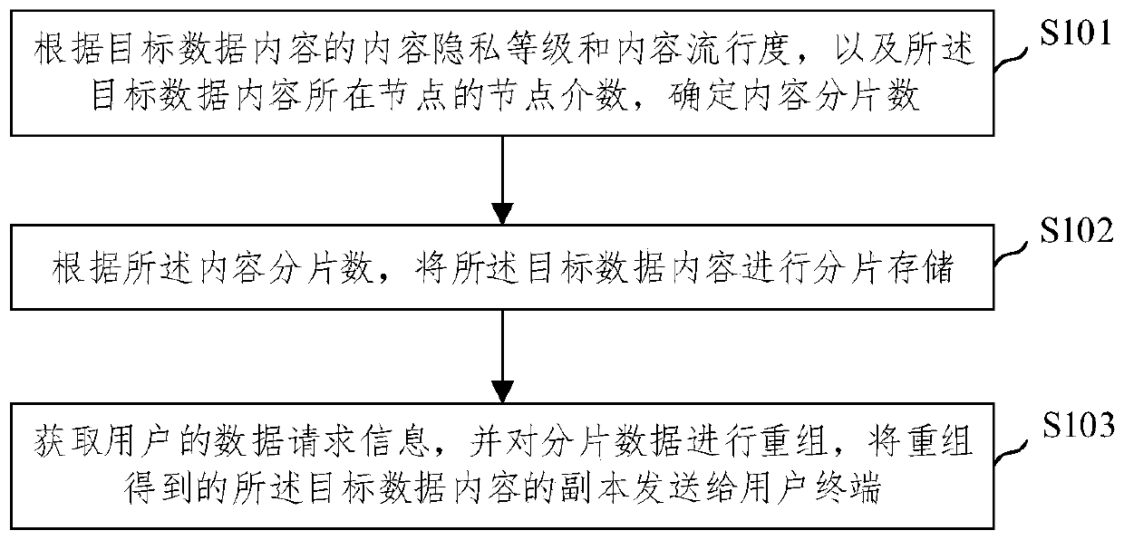 Method and device for protecting user behavior privacy in content-centric network