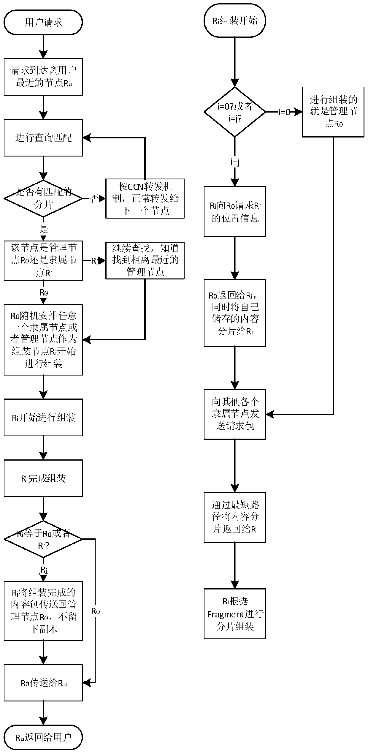 Method and device for protecting user behavior privacy in content-centric network