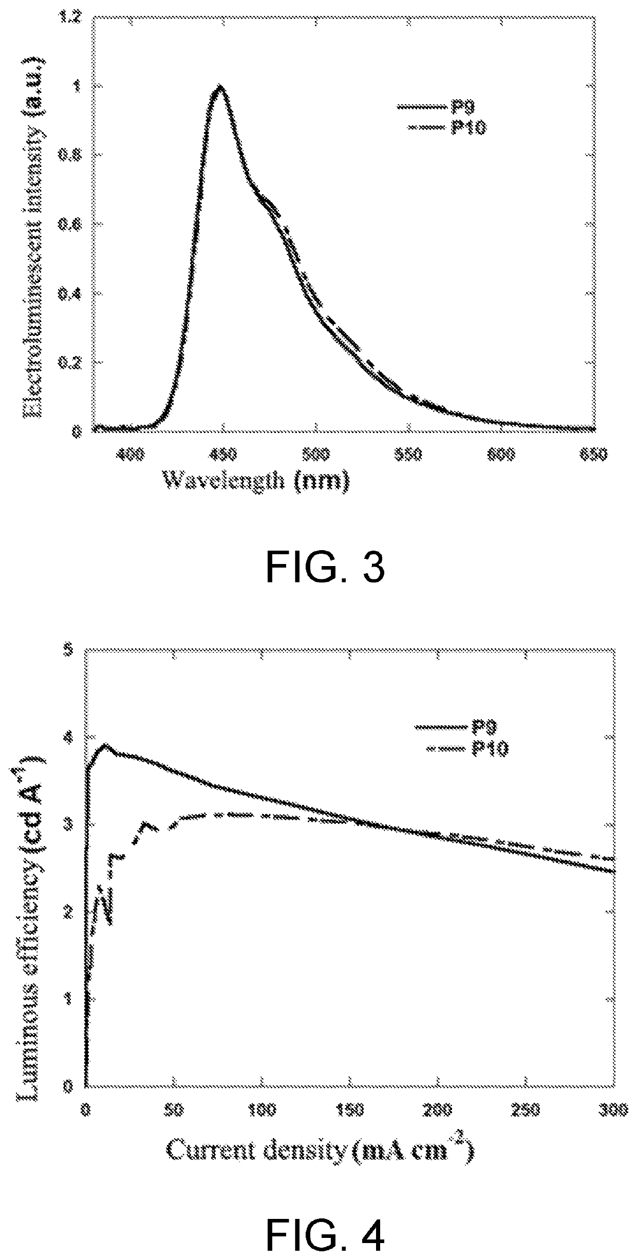 Polymer containing S,S-dioxide-dibenzothiophene in backbone chain with content-adjustable triarylamine end groups and preparation method and application thereof