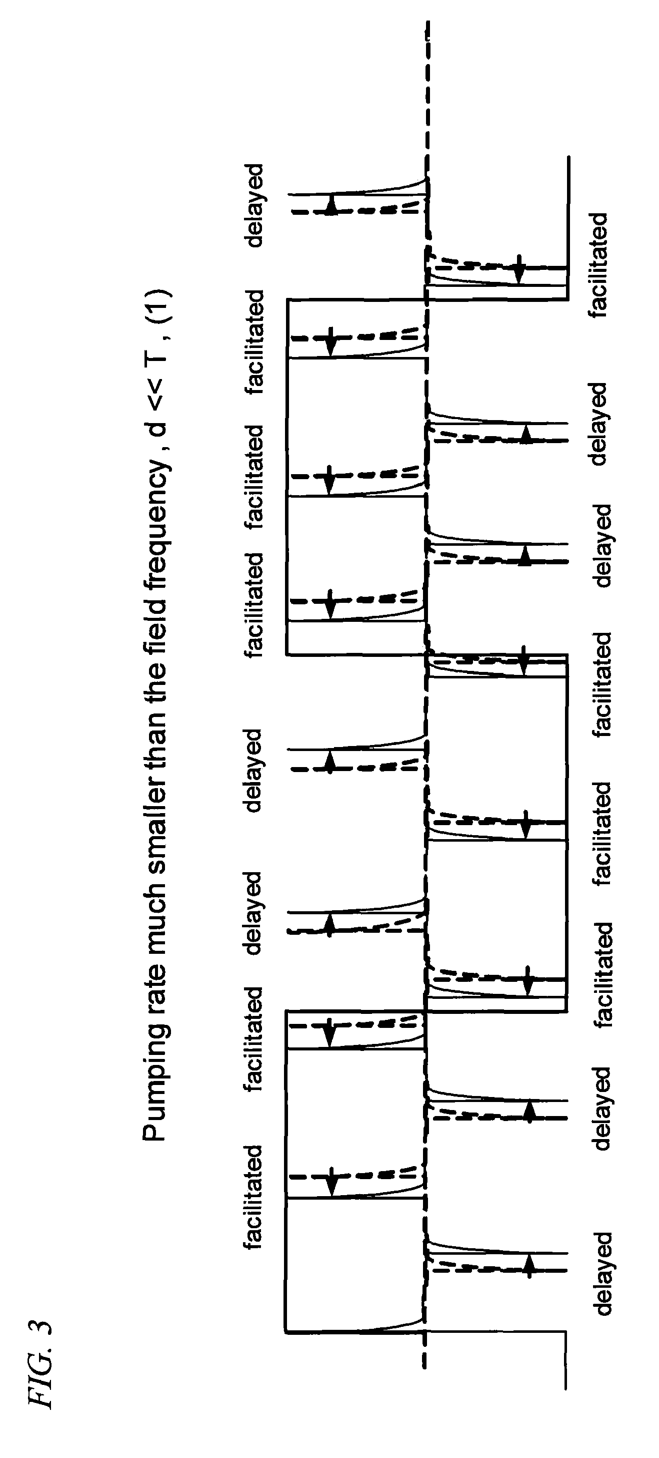 Method of electrogenically controlling pump molecules