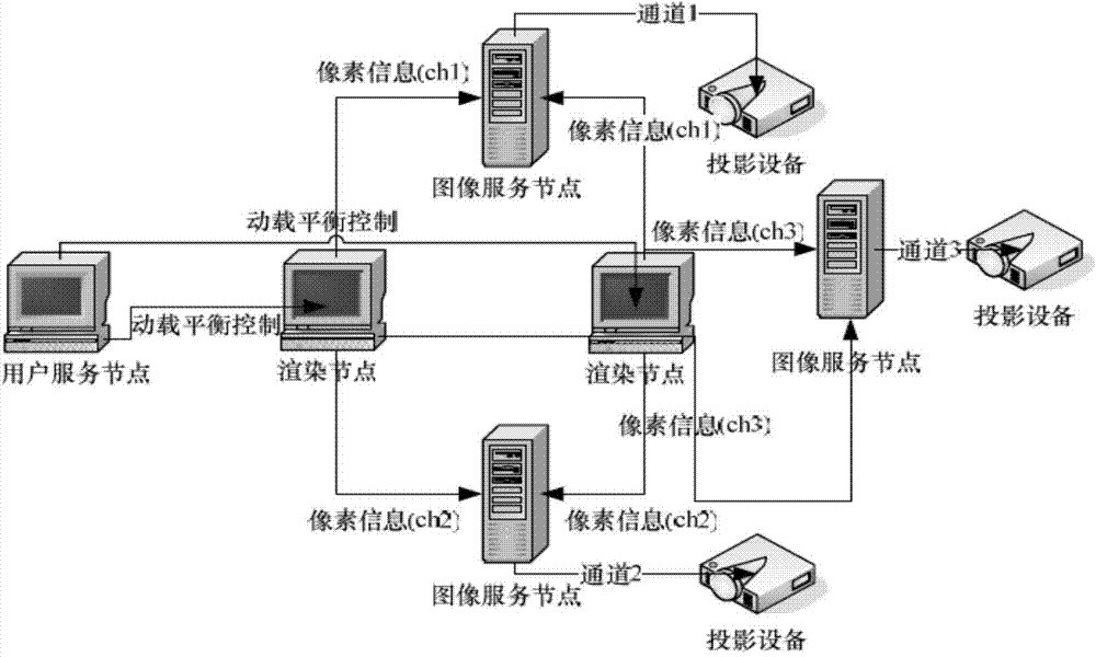 Three-dimensional graphic rendering method based on parallel rendering technology