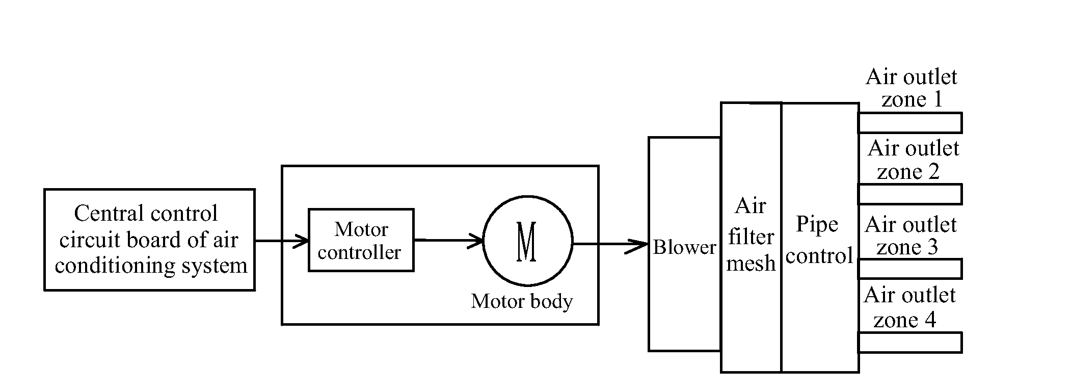 Method for measuring air volume of blower motor