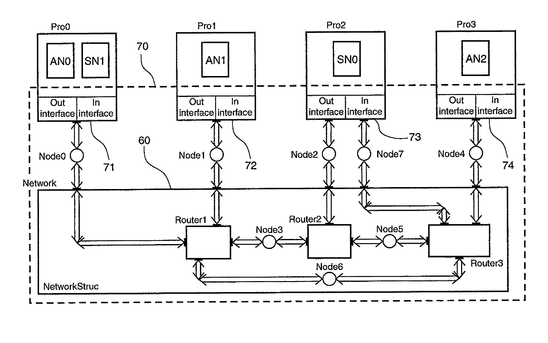 Method for simulating a complex system with construction of at least one model including at least one modelled router, corresponding computer software package and storage means
