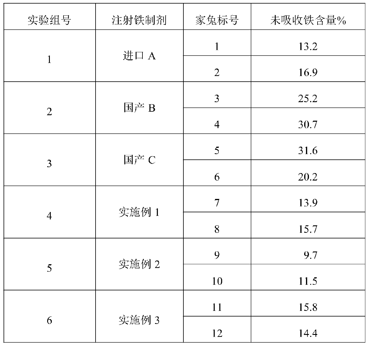 Preparation method and application of low molecular weight dextriferron