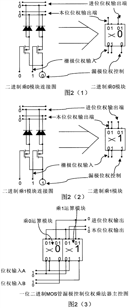 MOS transistor drain electrode control transmission type multi-system and decimal bit weight multiplier