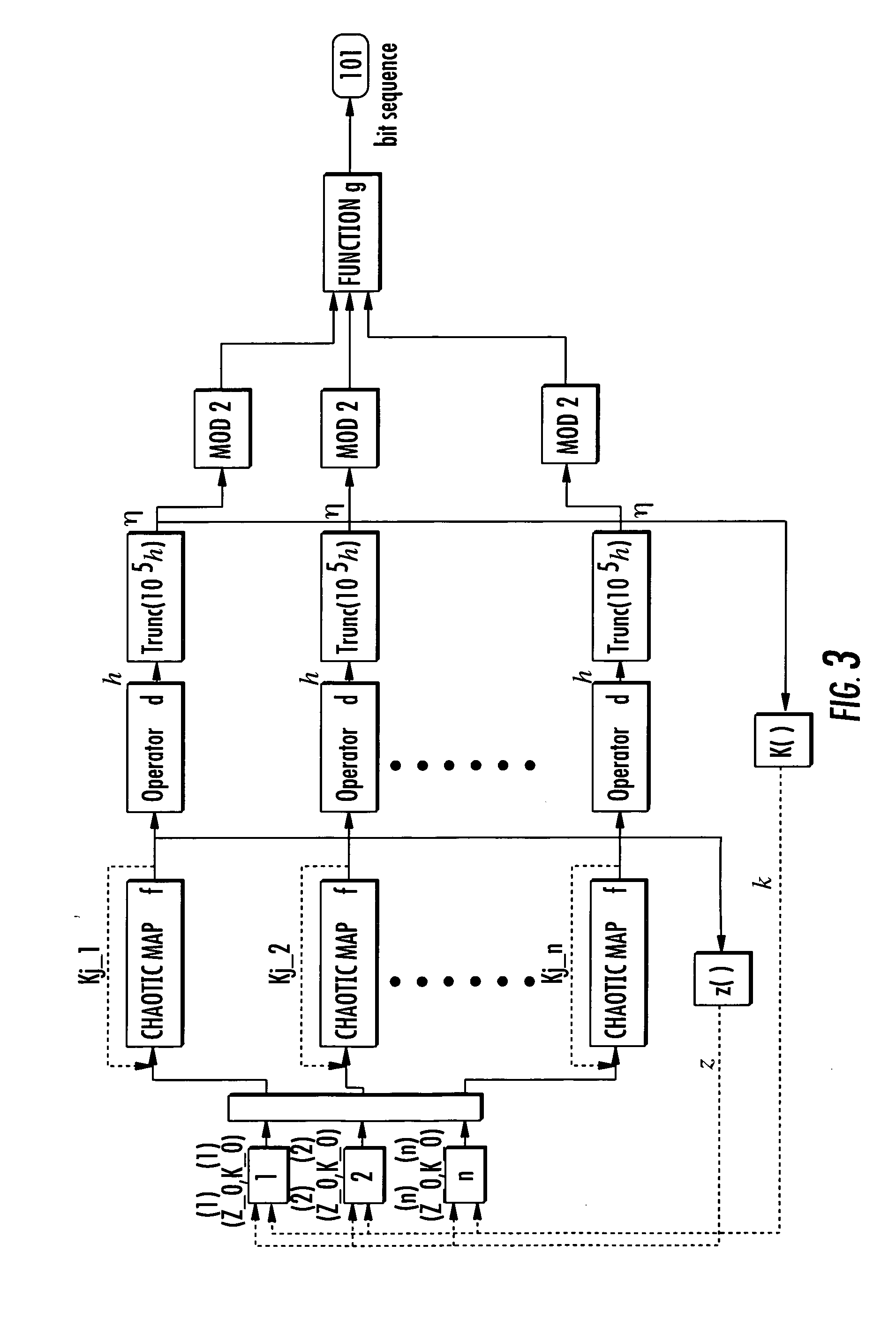 Method of generating successions of pseudo-random bits or numbers